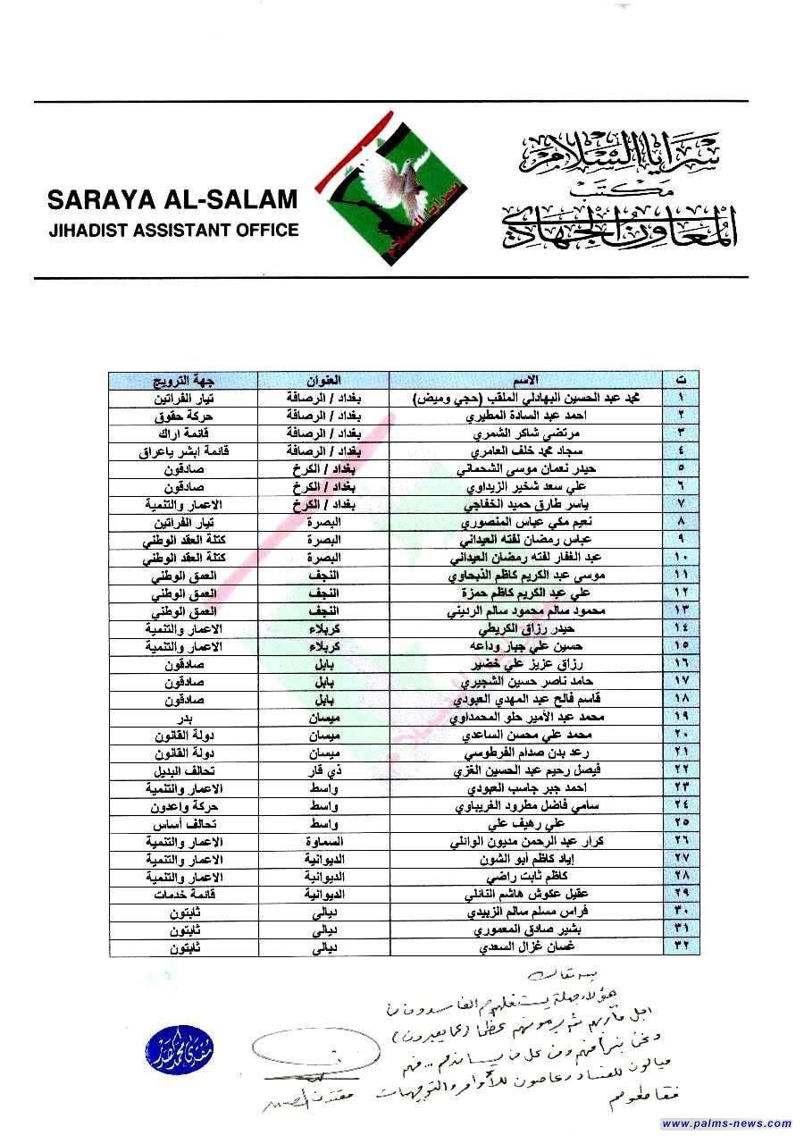 الصدر يتبرأ من 32 عنصراً داخل التيار والسرايا لقيامهم بالترويج لمرشحي الانتخابات المقبلة.